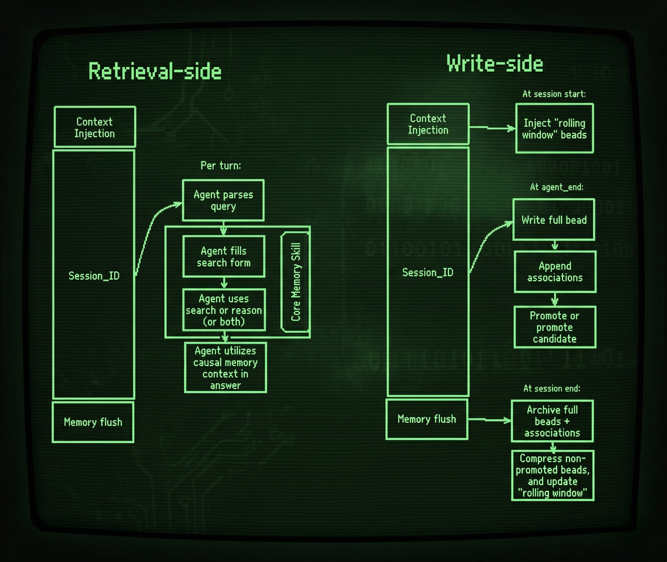 Use Core Memory | Deterministic AI Agent Memory